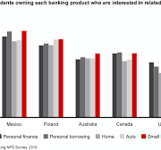 Insights into the Hidden Cost Strangling the Bottom Line for Retail Banks