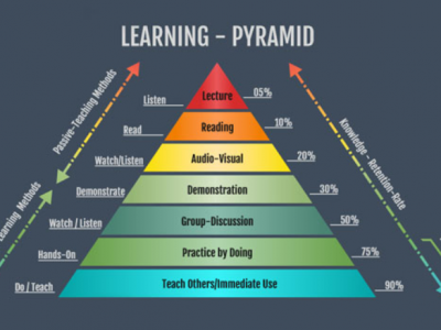 Why VR/AR/MR Adoption Is So Crucial For Smart-Manufacturing?