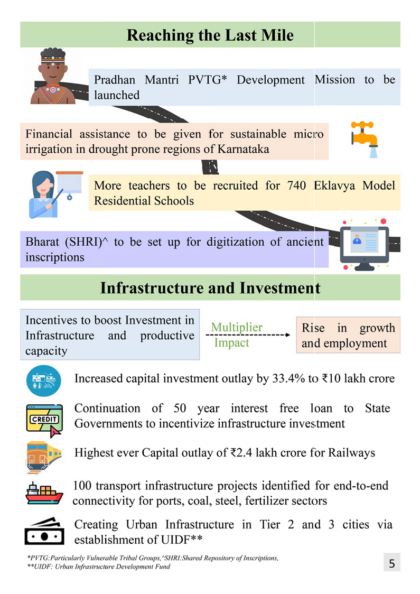 Key Features of Budget 2023-2024