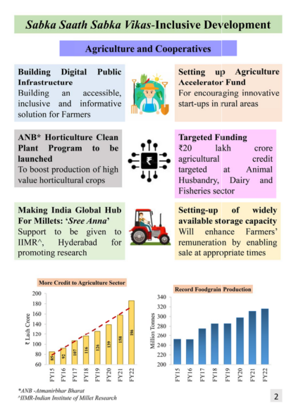 Key Features Of Budget 2023-2024