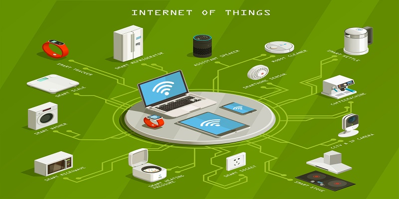How Indian Companies Are Using IoT for Sustainability