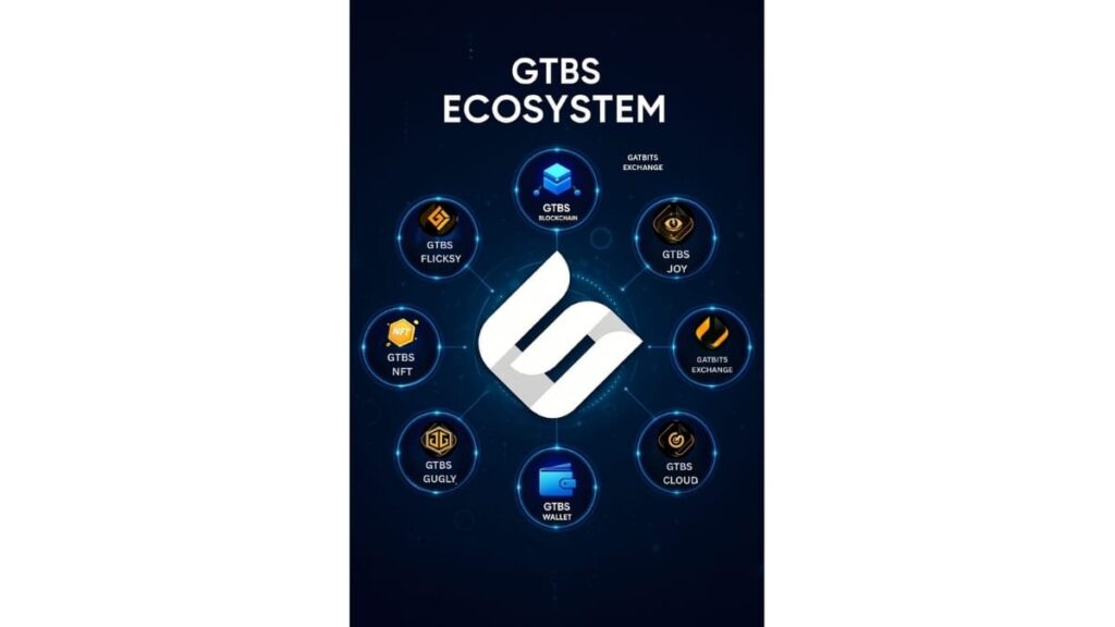 Inside the GTBS Ecosystem: A Decentralized Future Powered by Blockchain, AI, and Web3