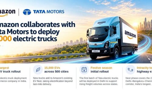 Amazon Collaborates with Tata Motors to Deploy 3,000 Electric Trucks in Its Transportation Network in India
